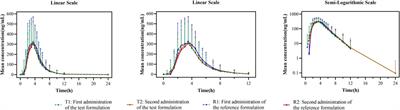 Pharmacokinetics and bioequivalence study of esomeprazole magnesium enteric-coated tablets 20 mg in healthy Chinese subjects under fasting and fed conditions